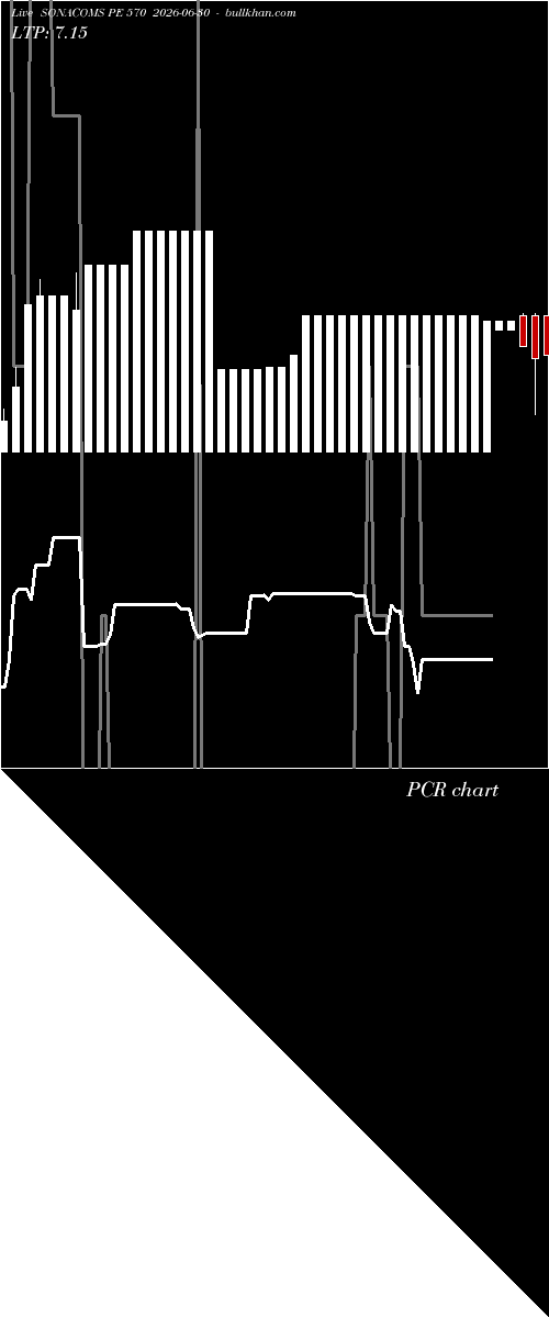  option chart SONACOMS PE 570 2026-06-30 