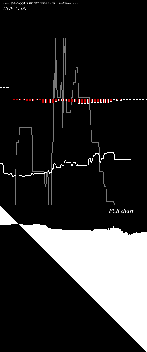  option chart SONACOMS PE 575 2026-04-28 