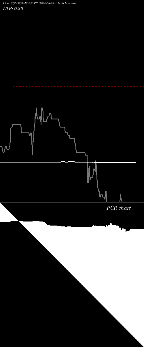  option chart SONACOMS PE 575 2026-04-28 