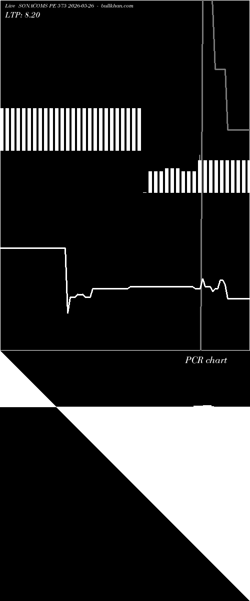  option chart SONACOMS PE 575 2026-05-26 