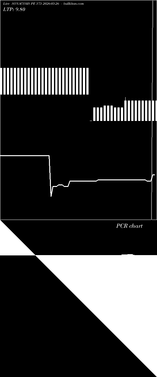  option chart SONACOMS PE 575 2026-05-26 