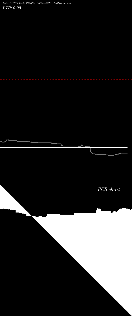  option chart SONACOMS PE 580 2026-04-28 