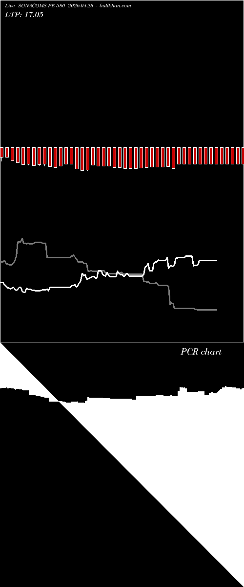  option chart SONACOMS PE 580 2026-04-28 