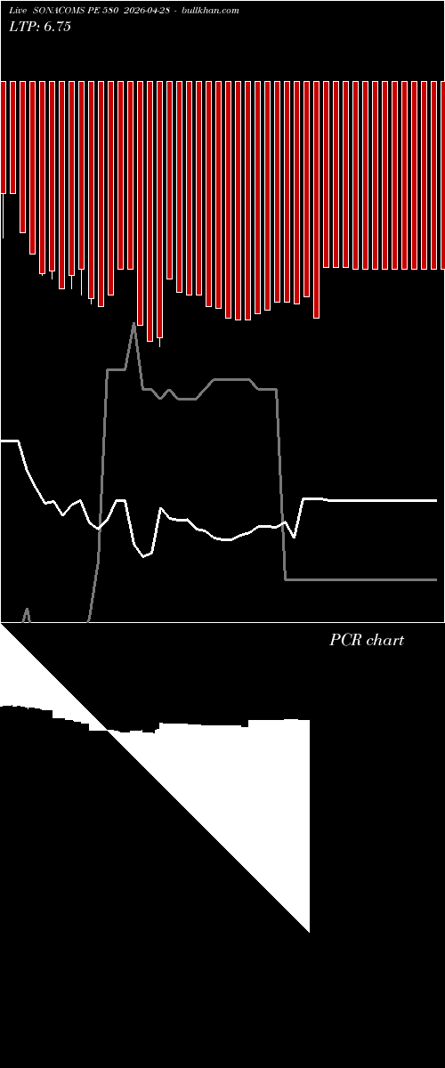  option chart SONACOMS PE 580 2026-04-28 