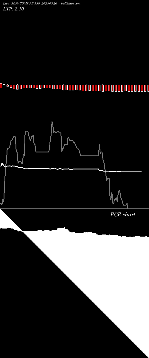  option chart SONACOMS PE 580 2026-05-26 