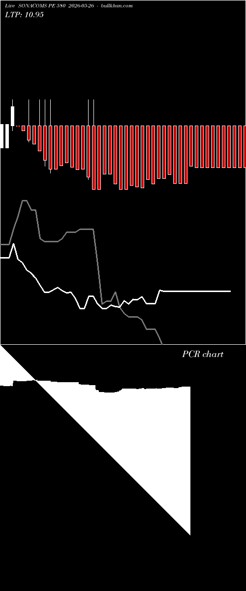  option chart SONACOMS PE 580 2026-05-26 