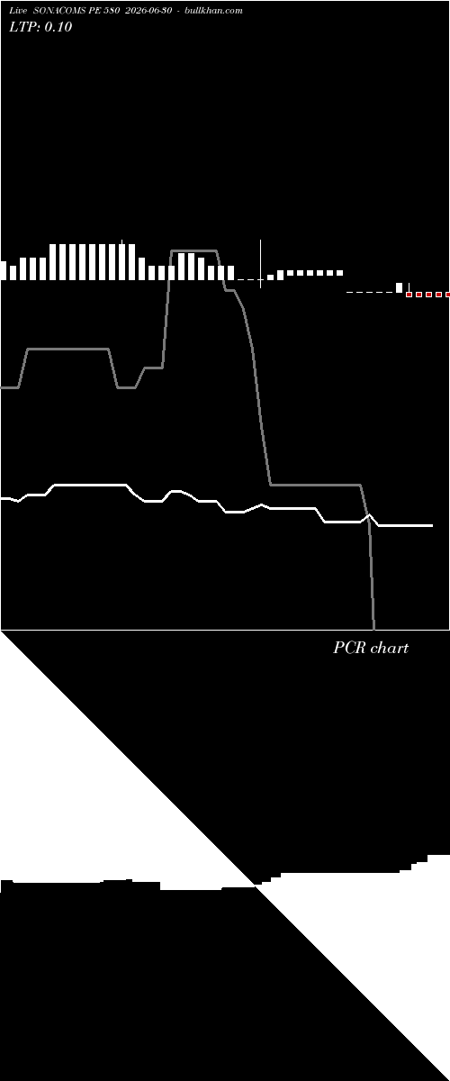  option chart SONACOMS PE 580 2026-06-30 