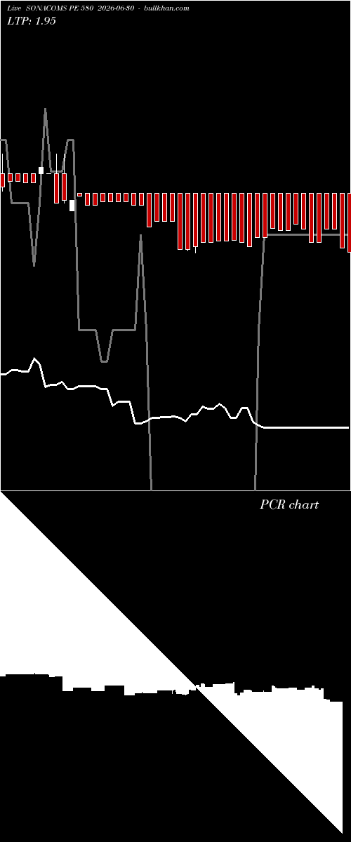  option chart SONACOMS PE 580 2026-06-30 