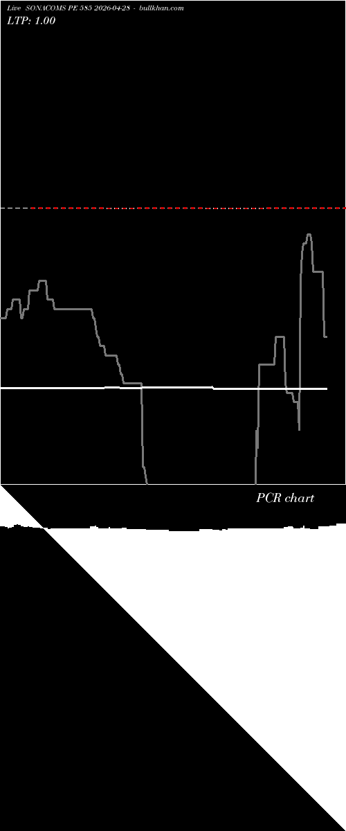  option chart SONACOMS PE 585 2026-04-28 