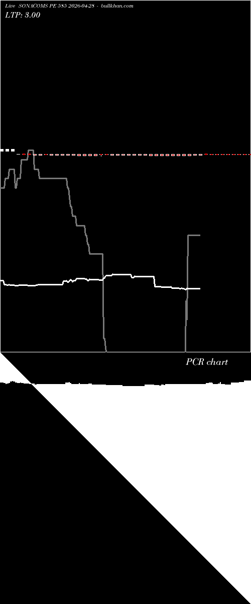  option chart SONACOMS PE 585 2026-04-28 