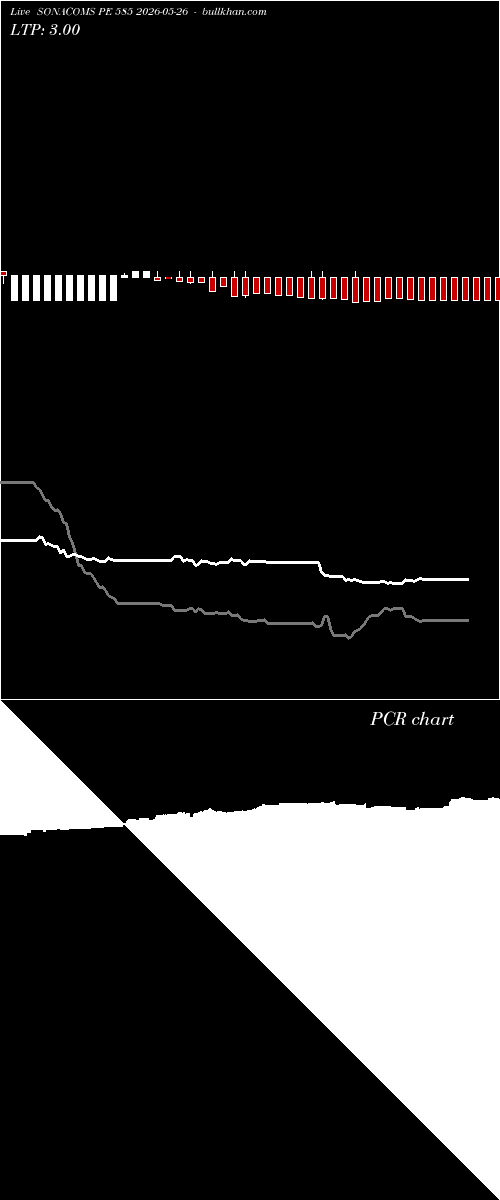  option chart SONACOMS PE 585 2026-05-26 