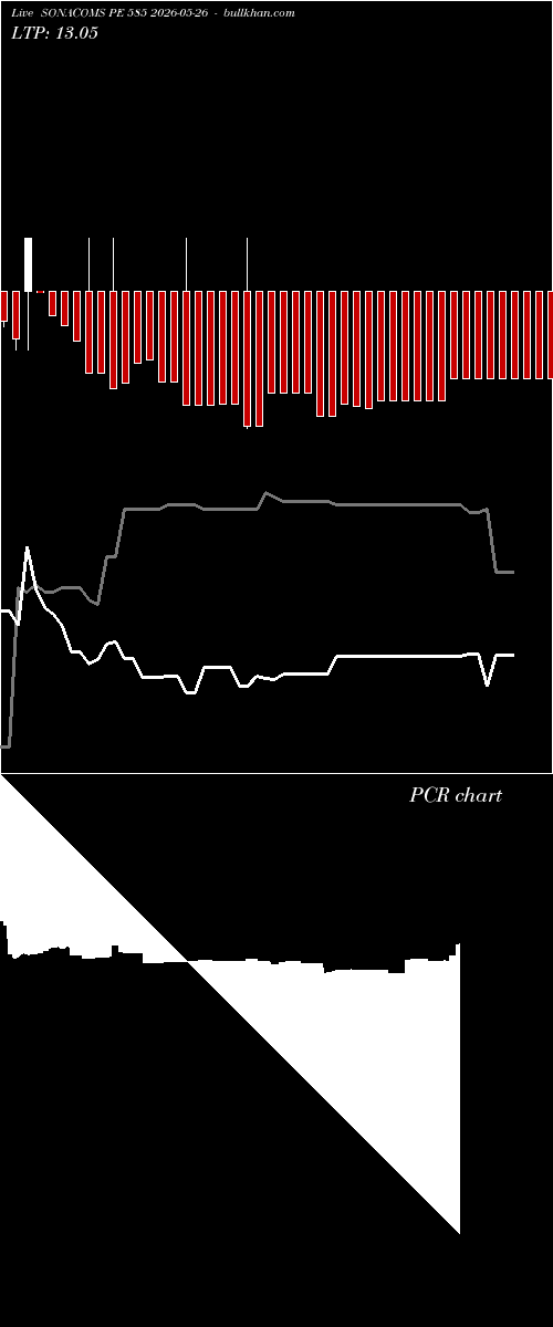  option chart SONACOMS PE 585 2026-05-26 