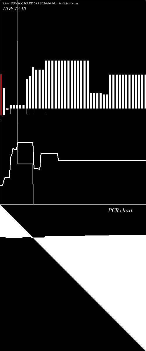  option chart SONACOMS PE 585 2026-06-30 