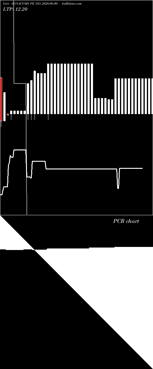  option chart SONACOMS PE 585 2026-06-30 