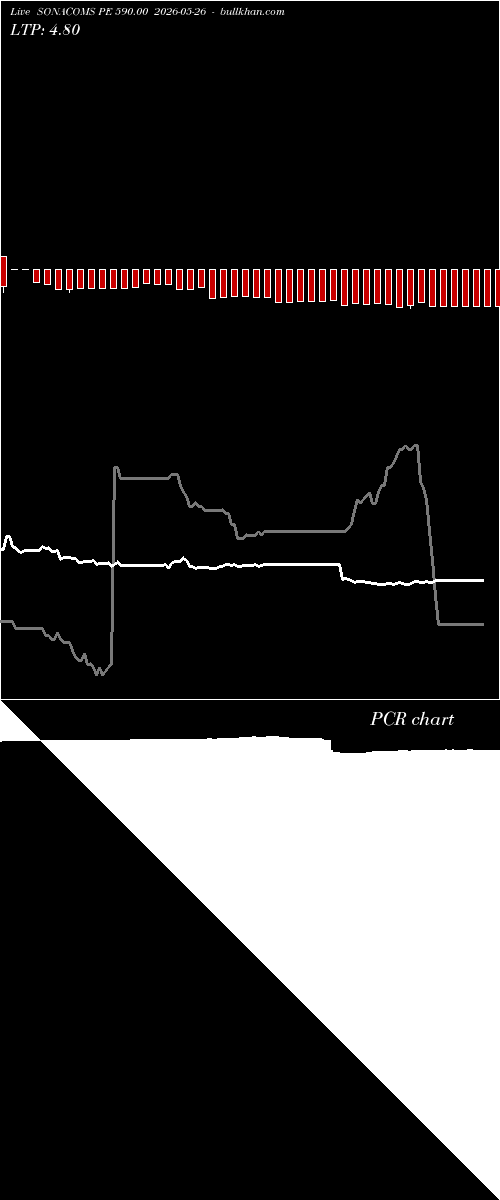  option chart SONACOMS PE 590.00 2026-05-26 