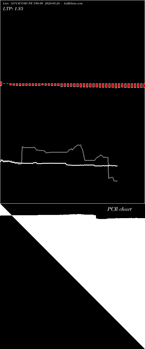  option chart SONACOMS PE 590.00 2026-05-26 
