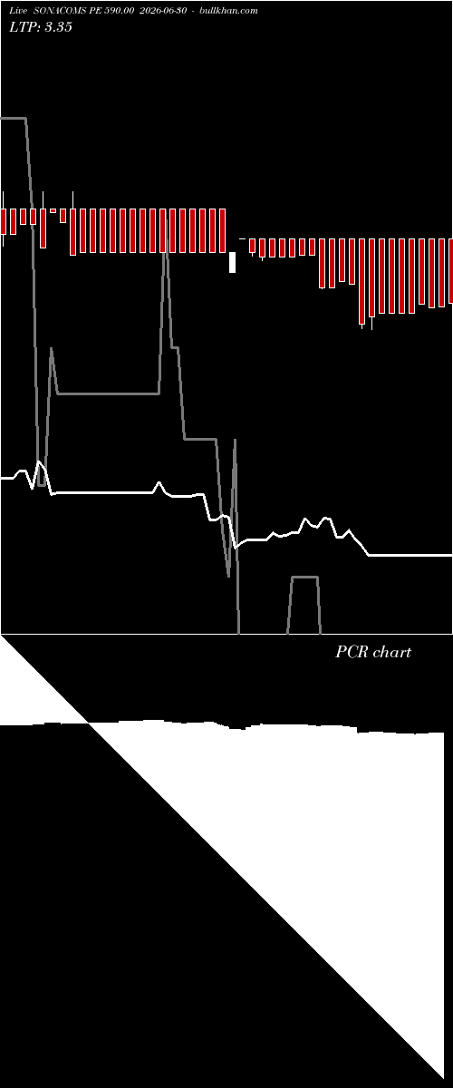  option chart SONACOMS PE 590.00 2026-06-30 