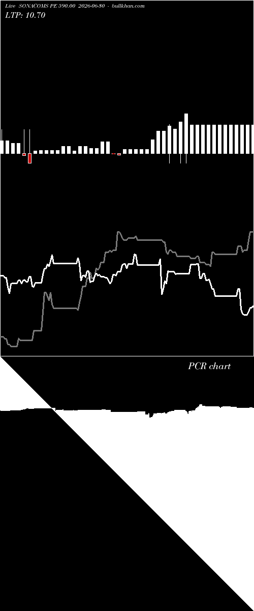  option chart SONACOMS PE 590.00 2026-06-30 