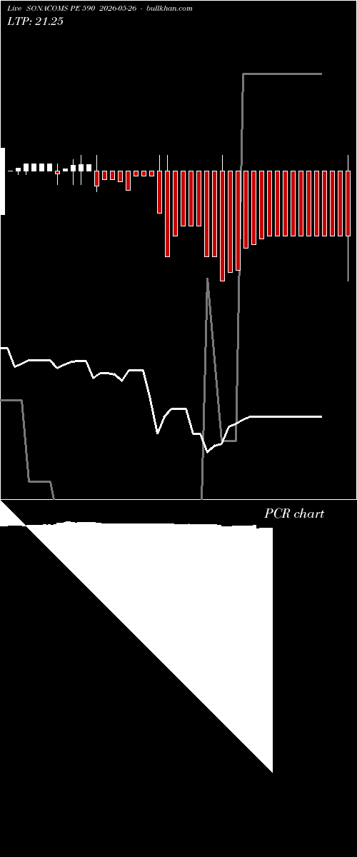  option chart SONACOMS PE 590 2026-05-26 
