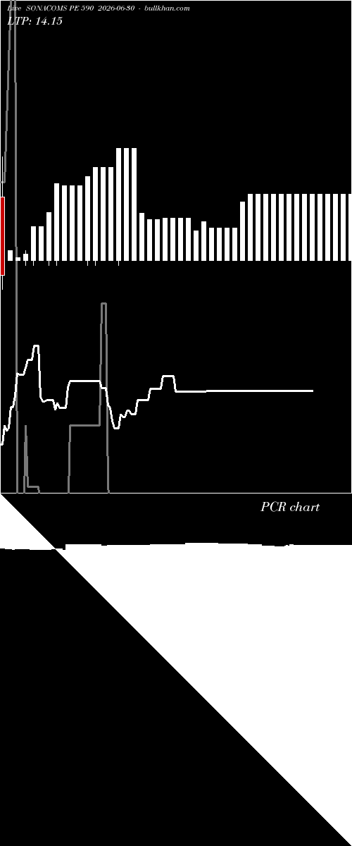  option chart SONACOMS PE 590 2026-06-30 