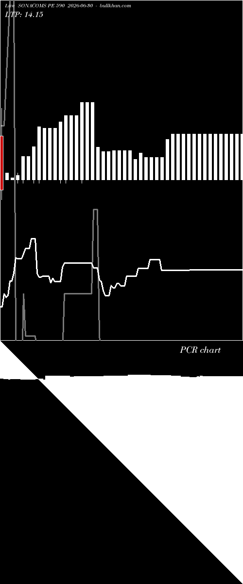  option chart SONACOMS PE 590 2026-06-30 