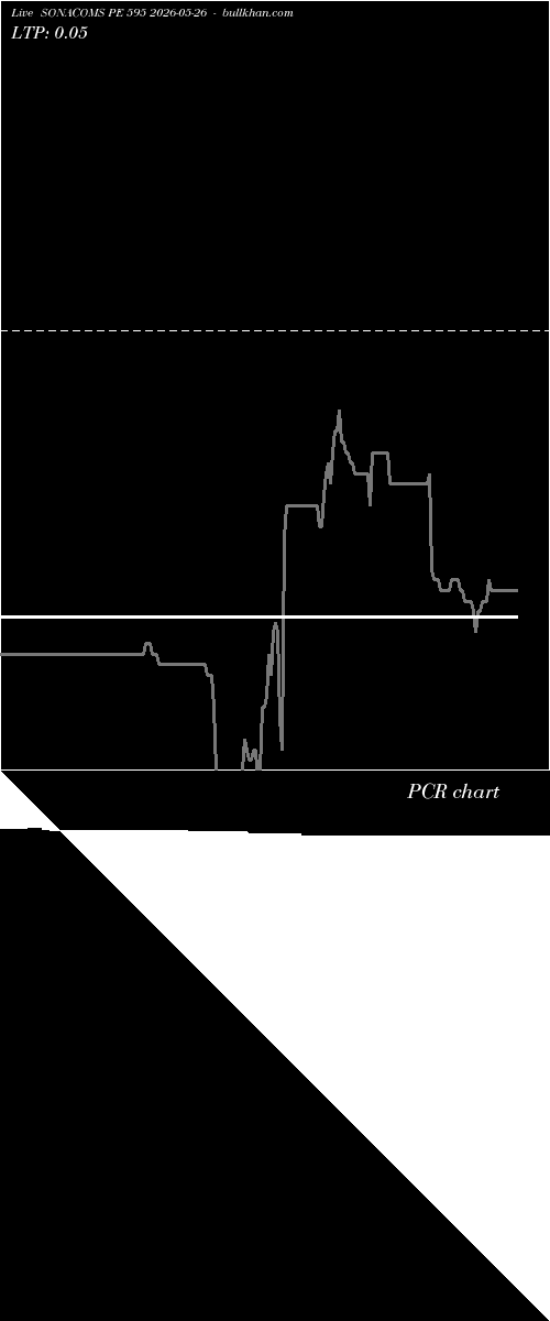  option chart SONACOMS PE 595 2026-05-26 