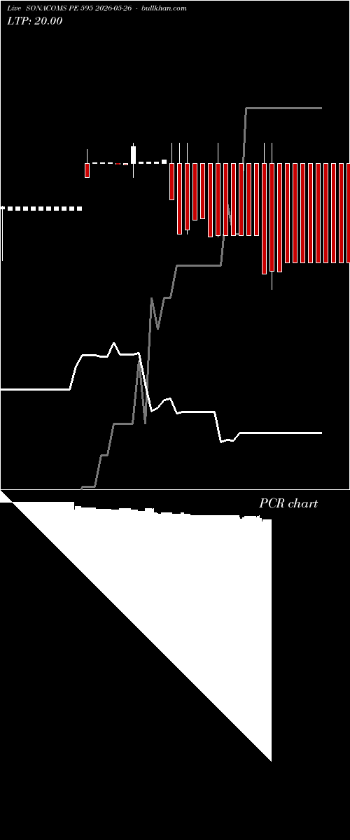  option chart SONACOMS PE 595 2026-05-26 
