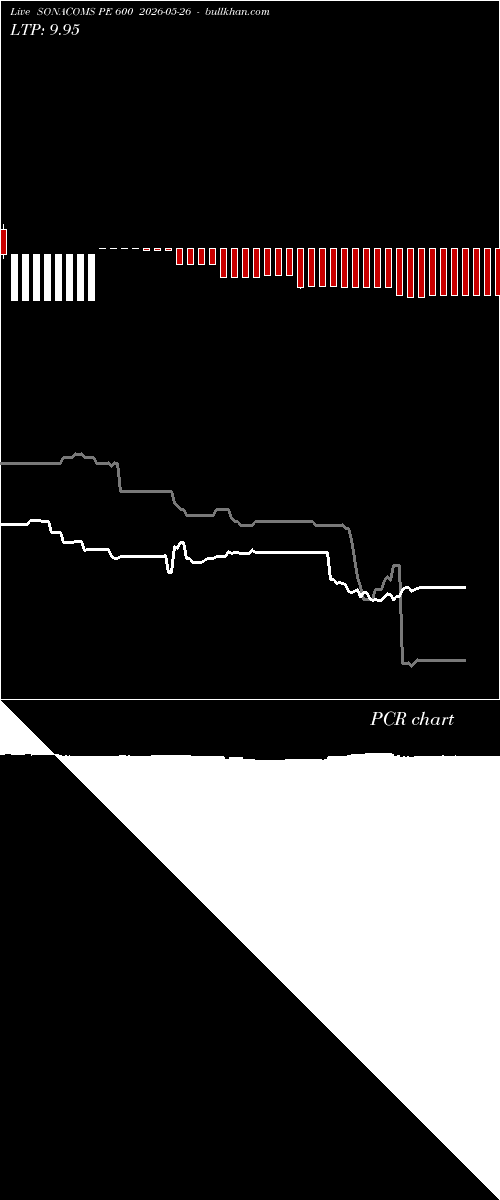  option chart SONACOMS PE 600 2026-05-26 