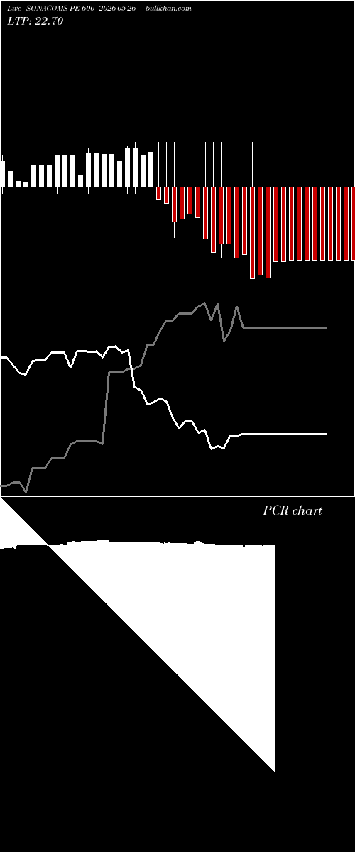  option chart SONACOMS PE 600 2026-05-26 