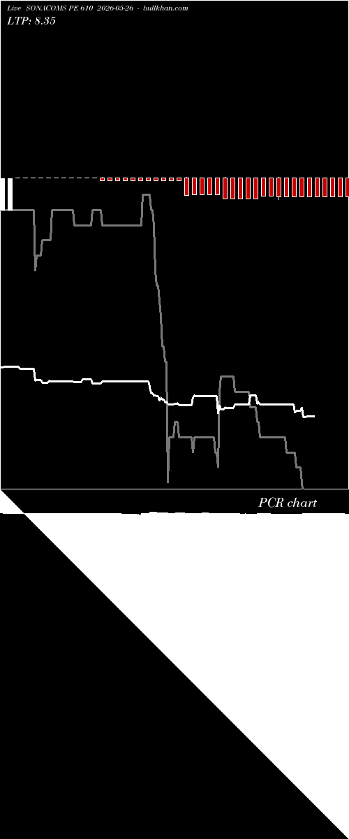  option chart SONACOMS PE 610 2026-05-26 