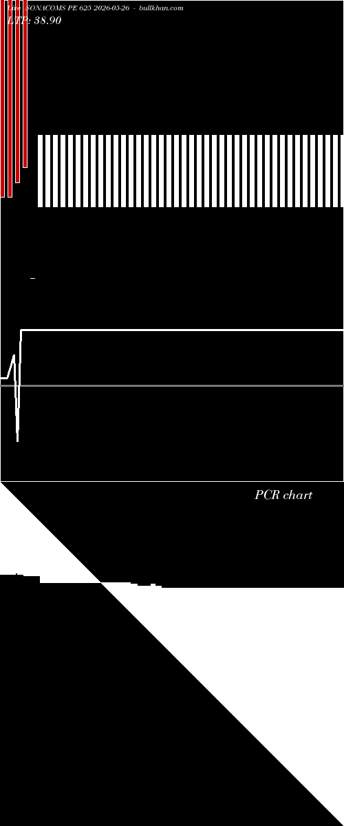  option chart SONACOMS PE 625 2026-05-26 