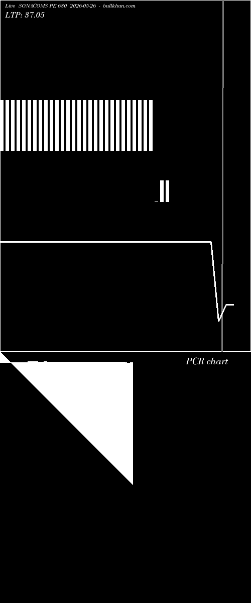  option chart SONACOMS PE 630 2026-05-26 