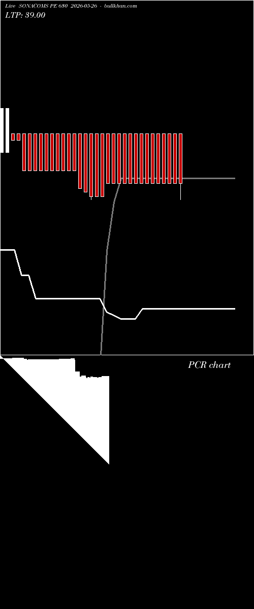  option chart SONACOMS PE 630 2026-05-26 
