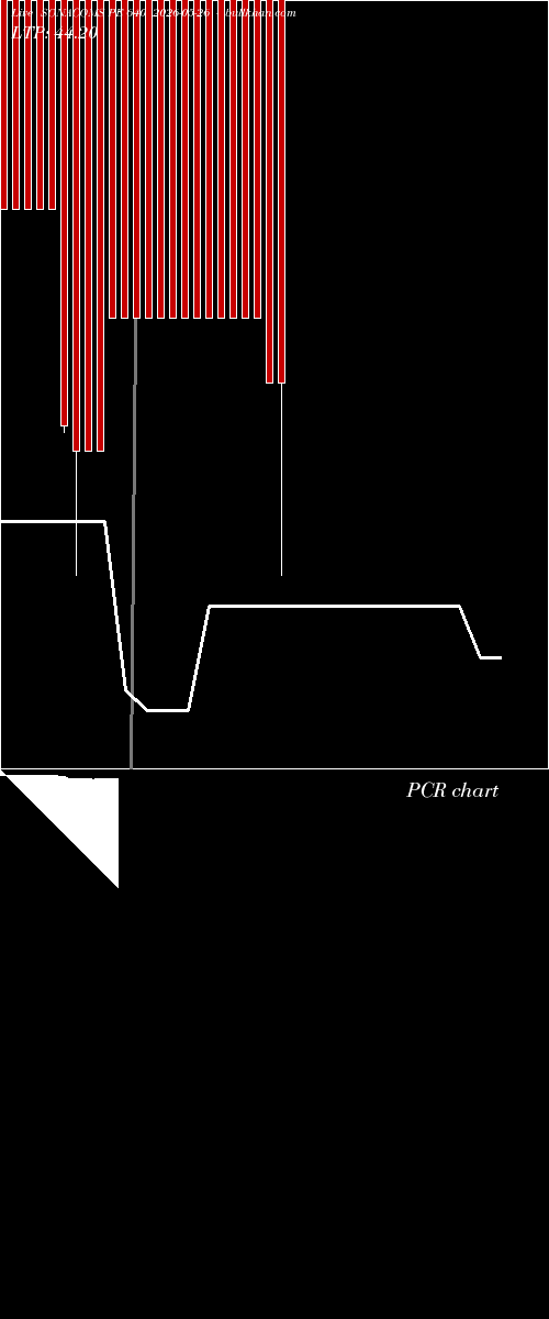  option chart SONACOMS PE 640 2026-05-26 