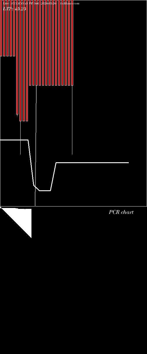  option chart SONACOMS PE 640 2026-05-26 