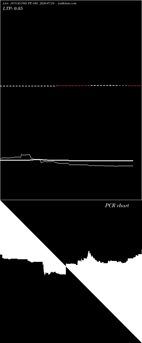  option chart SONACOMS PE 680 2026-07-28 