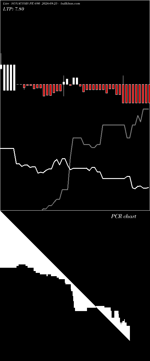  option chart SONACOMS PE 690 2026-08-25 