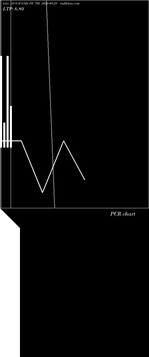  option chart SONACOMS PE 730 2026-09-29 