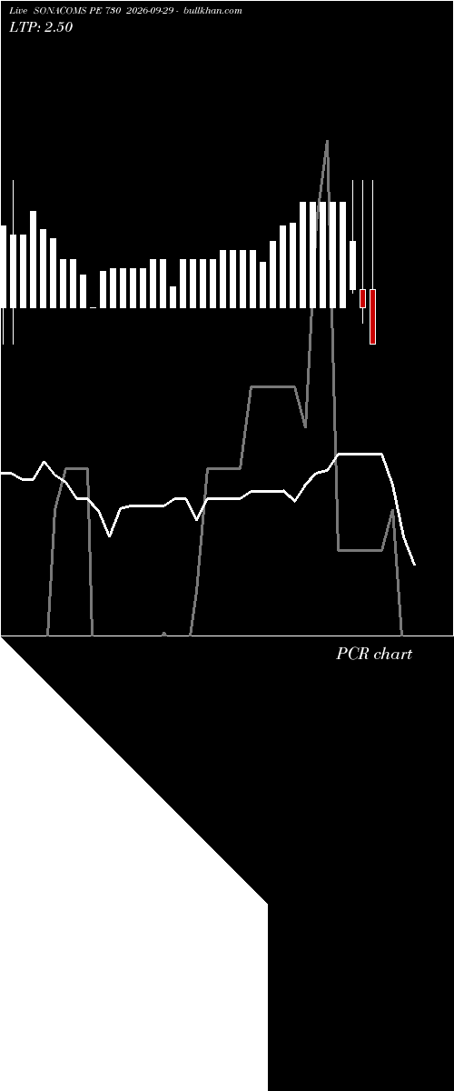  option chart SONACOMS PE 730 2026-09-29 