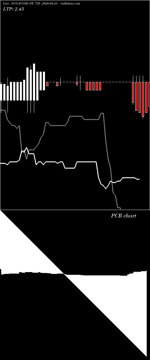  option chart SONACOMS PE 750 2026-08-25 