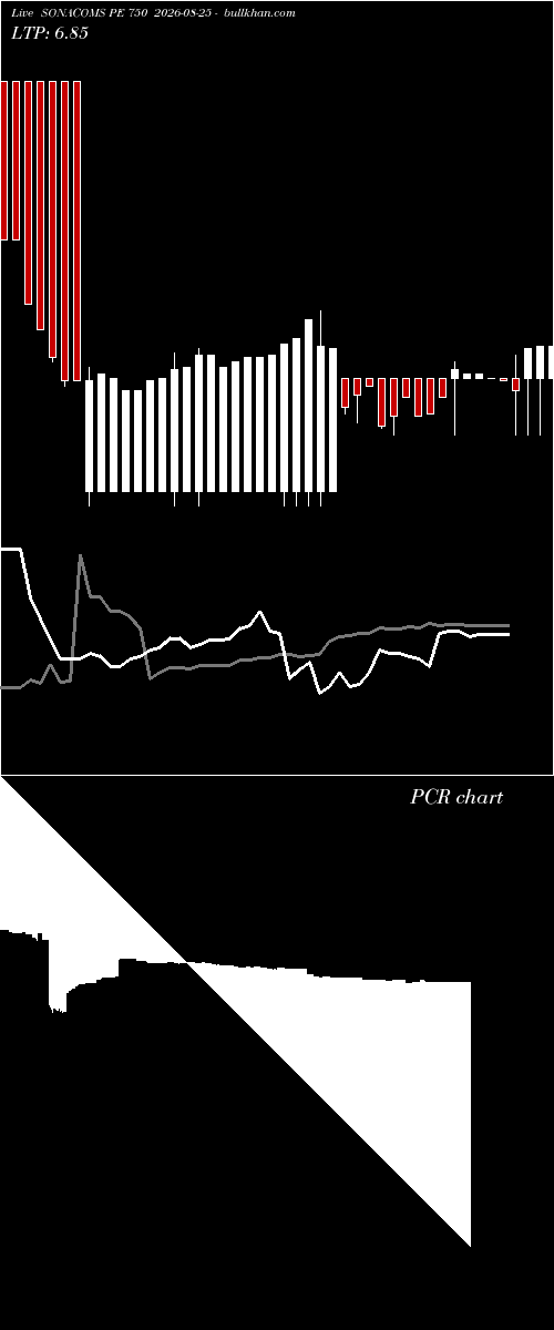  option chart SONACOMS PE 750 2026-08-25 