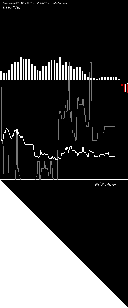  option chart SONACOMS PE 750 2026-09-29 