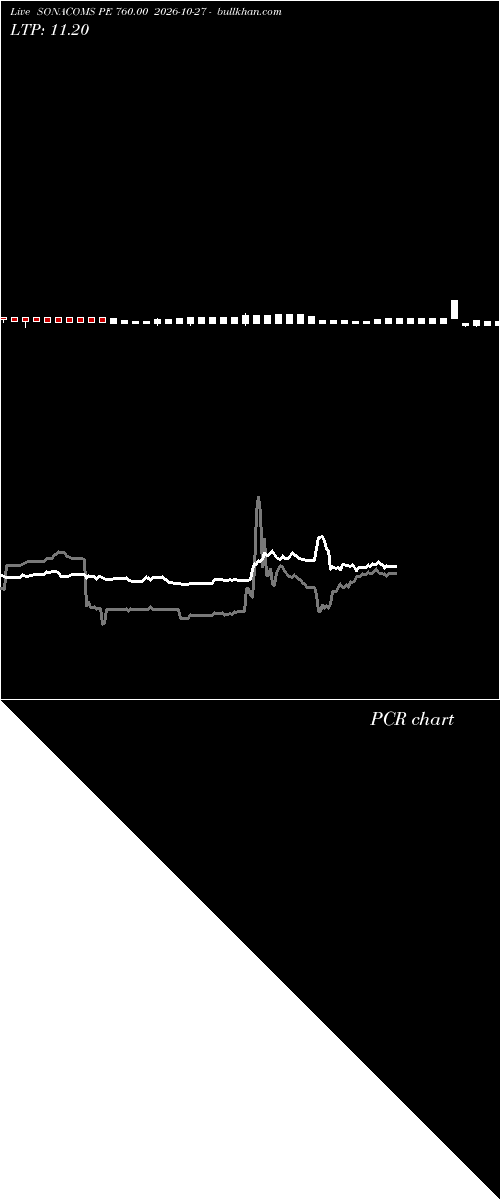  option chart SONACOMS PE 760.00 2026-10-27 