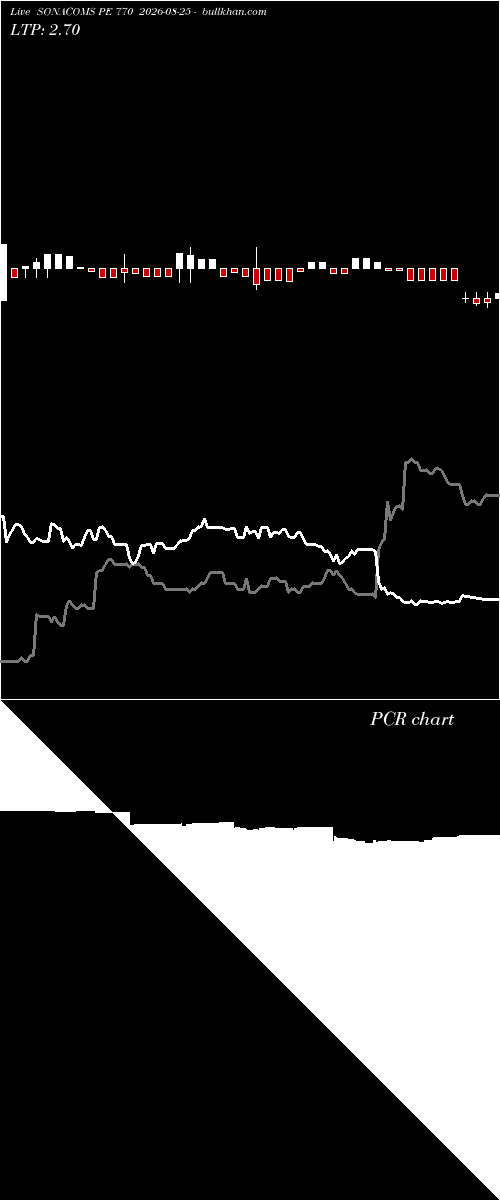  option chart SONACOMS PE 770 2026-08-25 