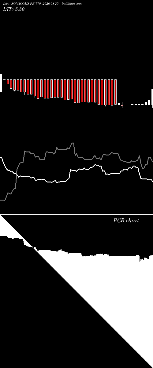  option chart SONACOMS PE 770 2026-08-25 