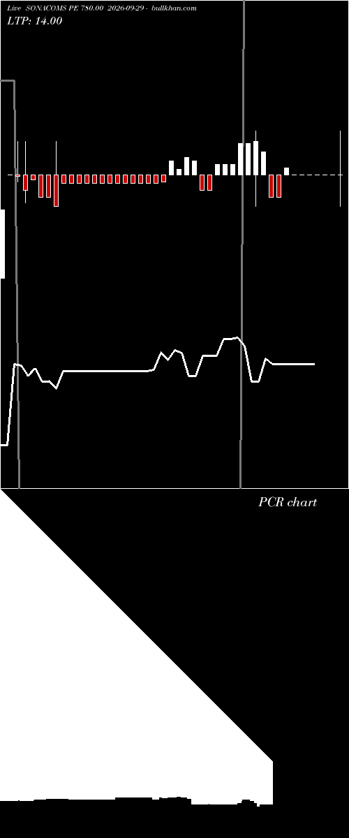  option chart SONACOMS PE 780.00 2026-09-29 
