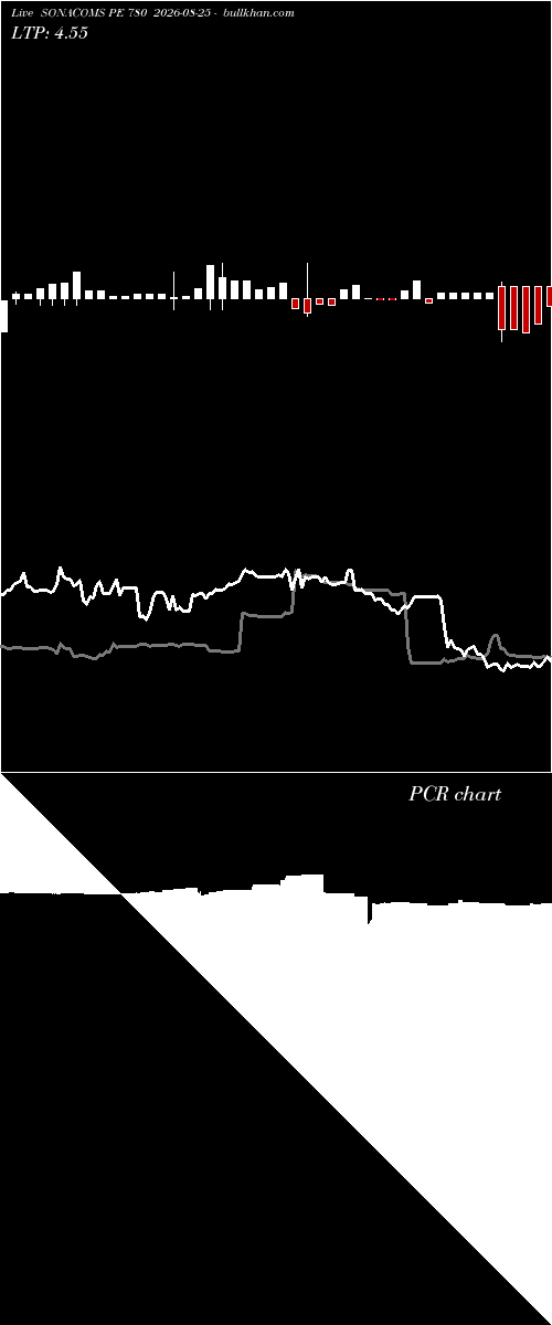  option chart SONACOMS PE 780 2026-08-25 