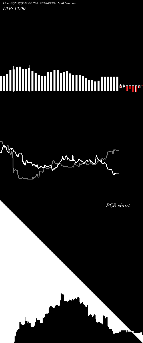  option chart SONACOMS PE 780 2026-09-29 