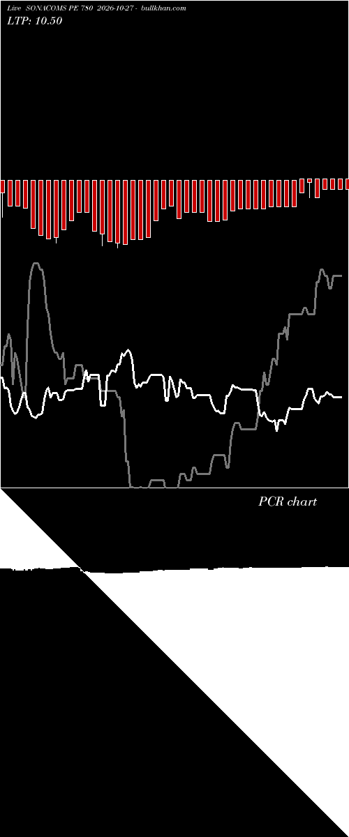  option chart SONACOMS PE 780 2026-10-27 