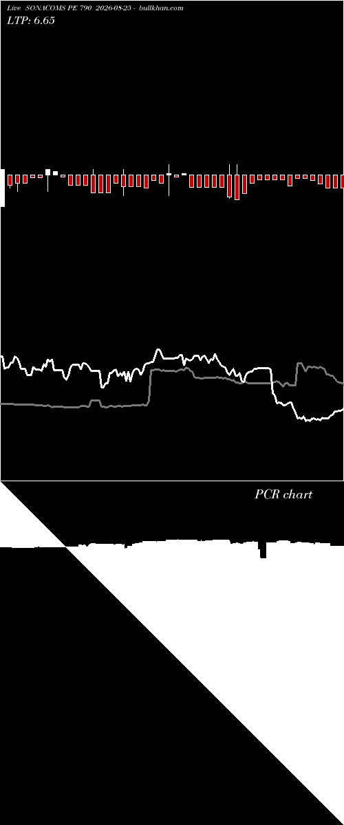  option chart SONACOMS PE 790 2026-08-25 